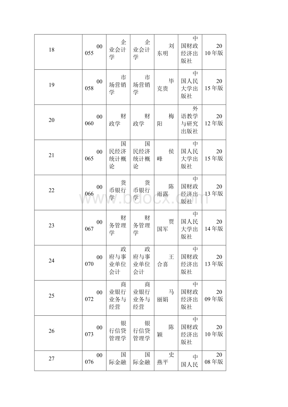 广东省高等教育自学考试开考课程使用教材一览表.docx_第3页