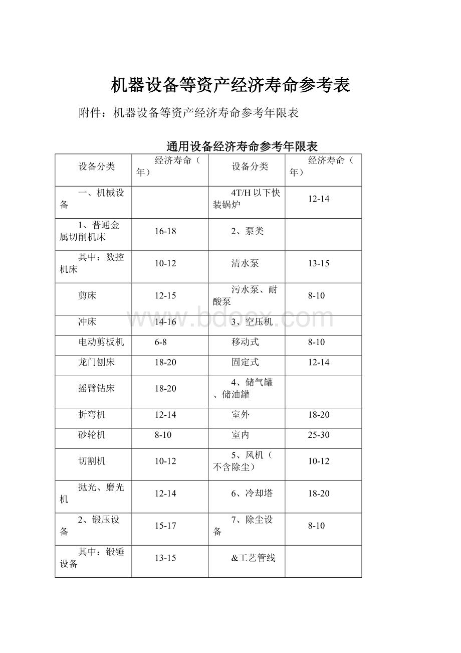 机器设备等资产经济寿命参考表.docx