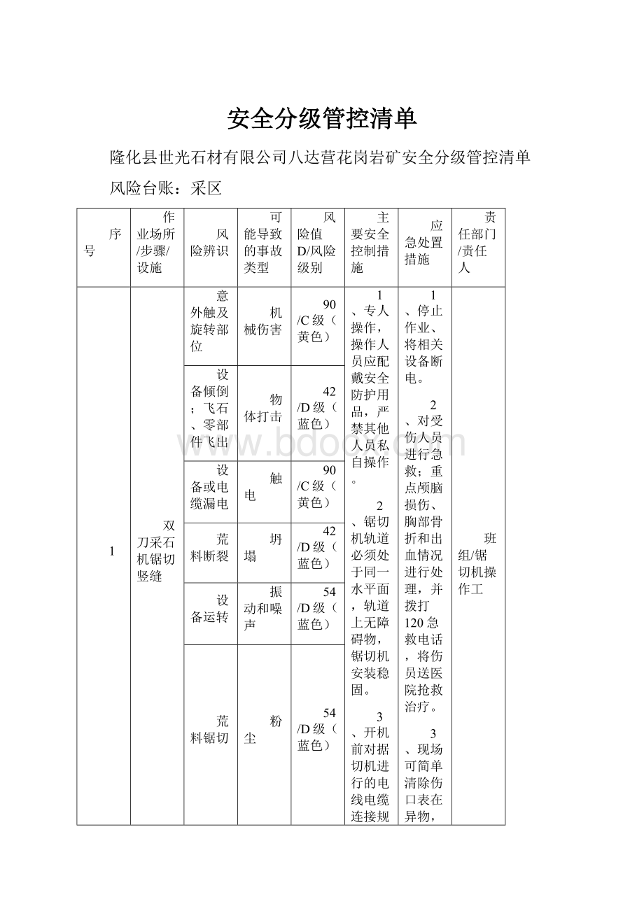 安全分级管控清单.docx