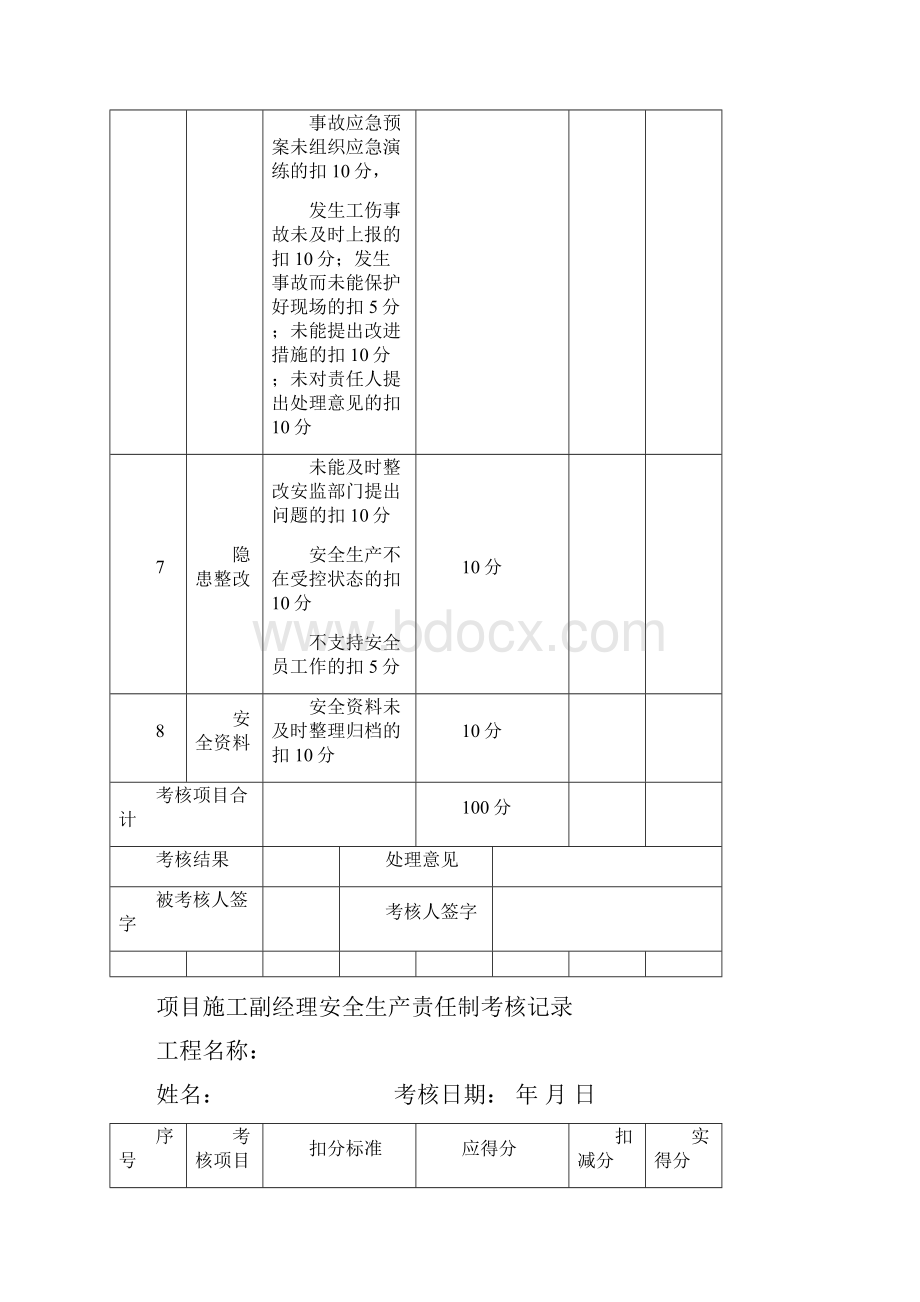 项目管理人员安全生产责任制考核记录表2.docx_第3页