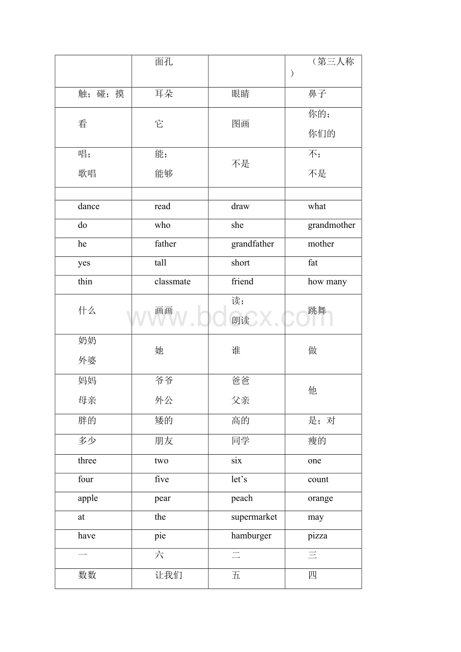 1年级上册英语单词卡片制作.docx_第2页