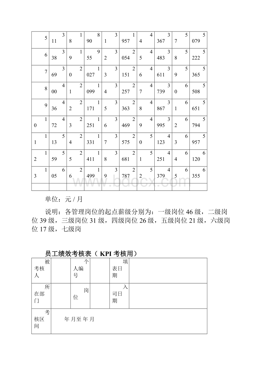 单位管理人员基本工资标准表.docx_第2页