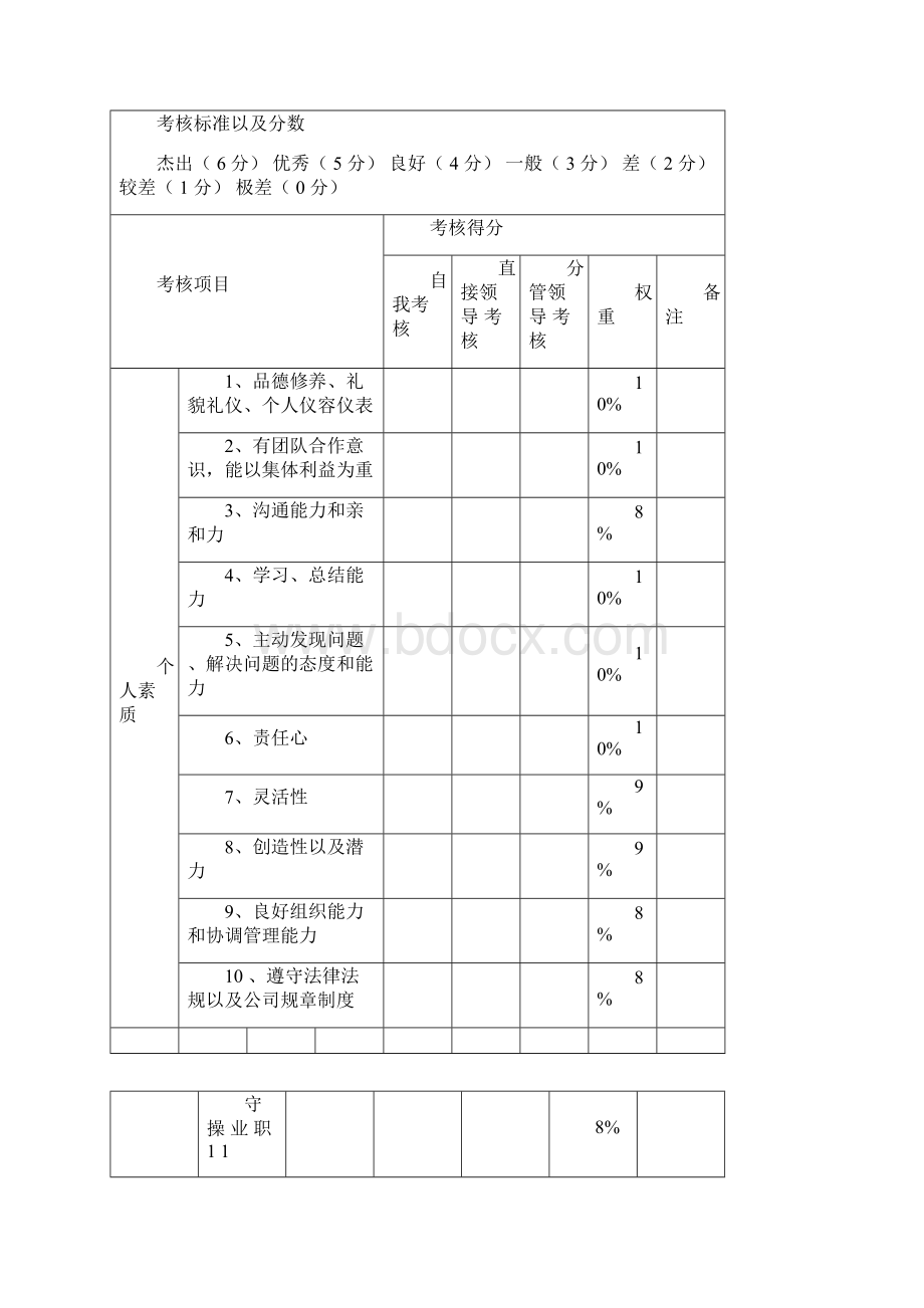 单位管理人员基本工资标准表.docx_第3页