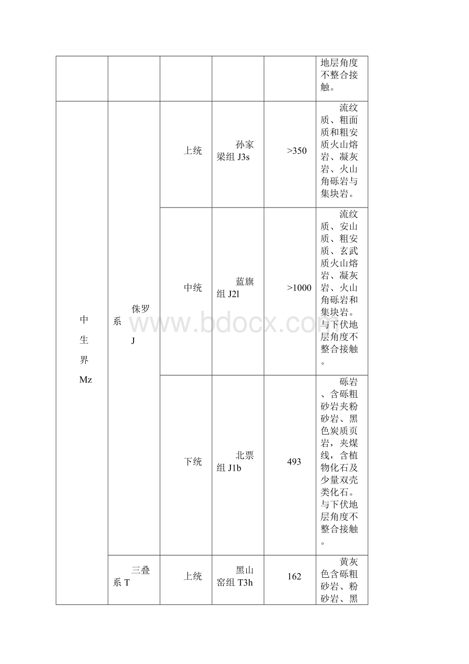 长江大学资工班秦皇岛地质实习报告王汝阳.docx_第3页