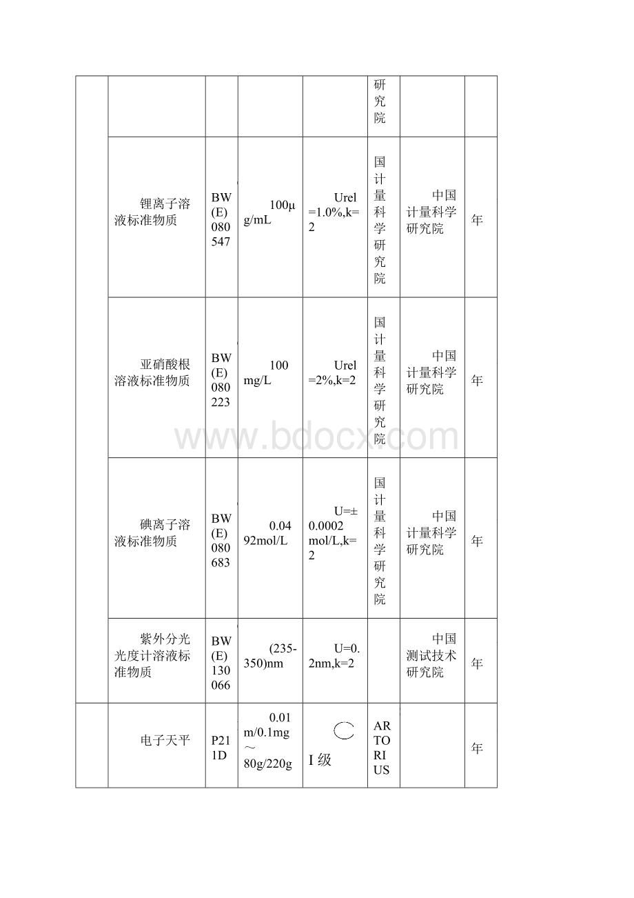 离子色谱仪检定装置技术报告.docx_第3页