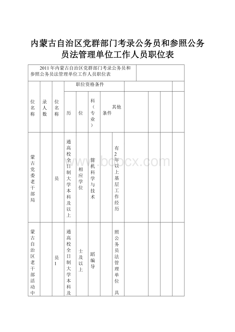 内蒙古自治区党群部门考录公务员和参照公务员法管理单位工作人员职位表.docx_第1页