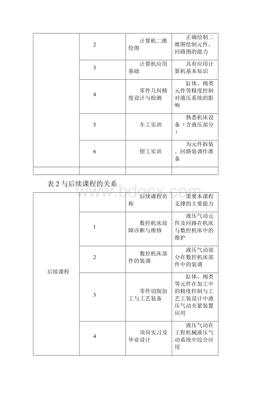 液压课程标准.docx_第2页