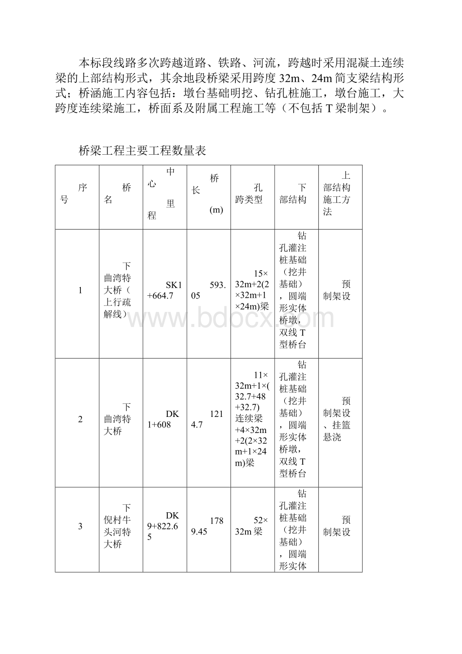 脚手架施工方案已完.docx_第3页