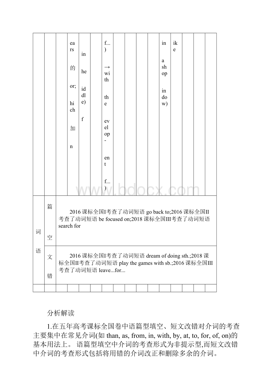 5年高考3年模拟A版高考英语专题二介词和动词短语试题docx.docx_第2页