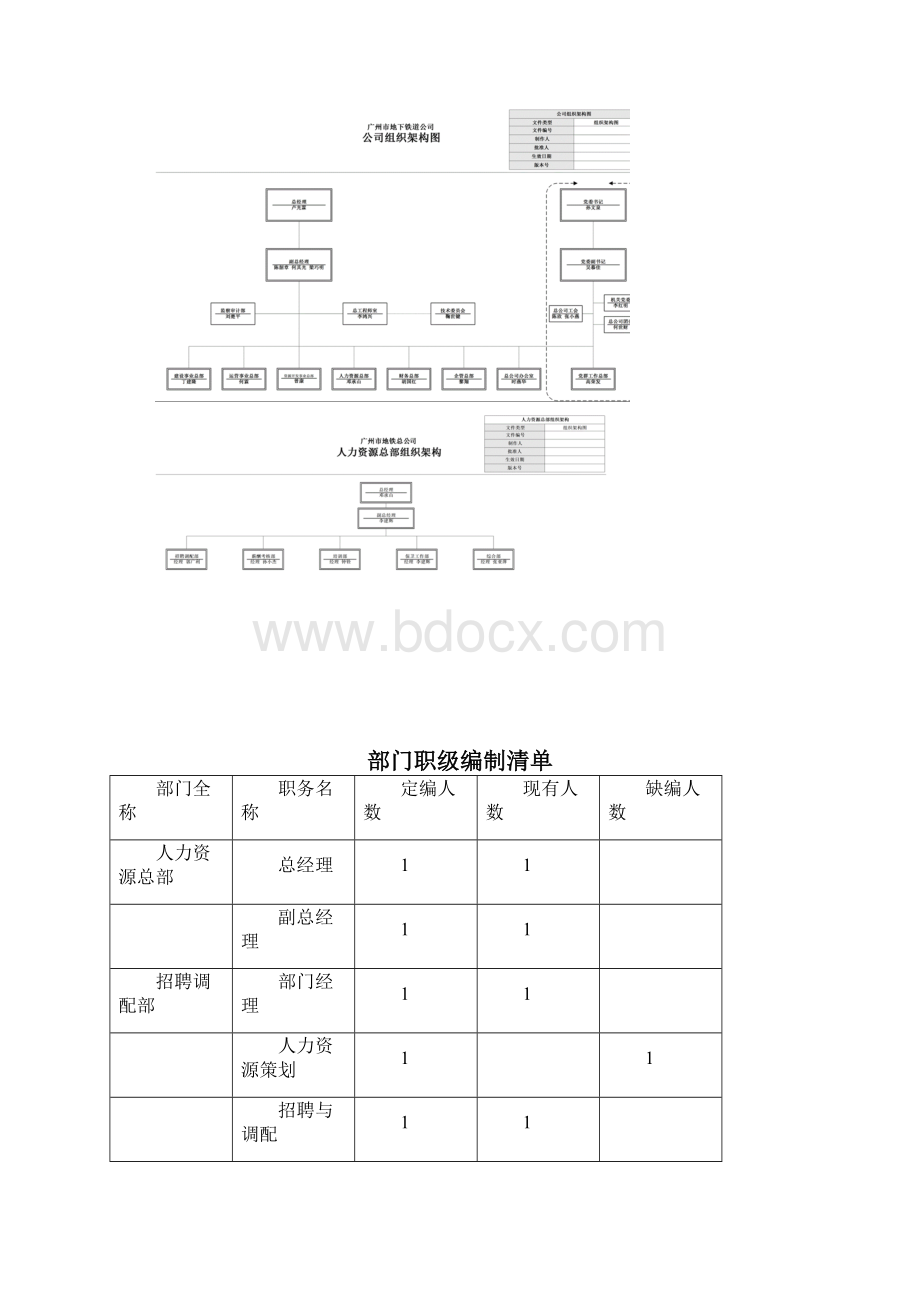 企管总部各职务描述.docx_第3页