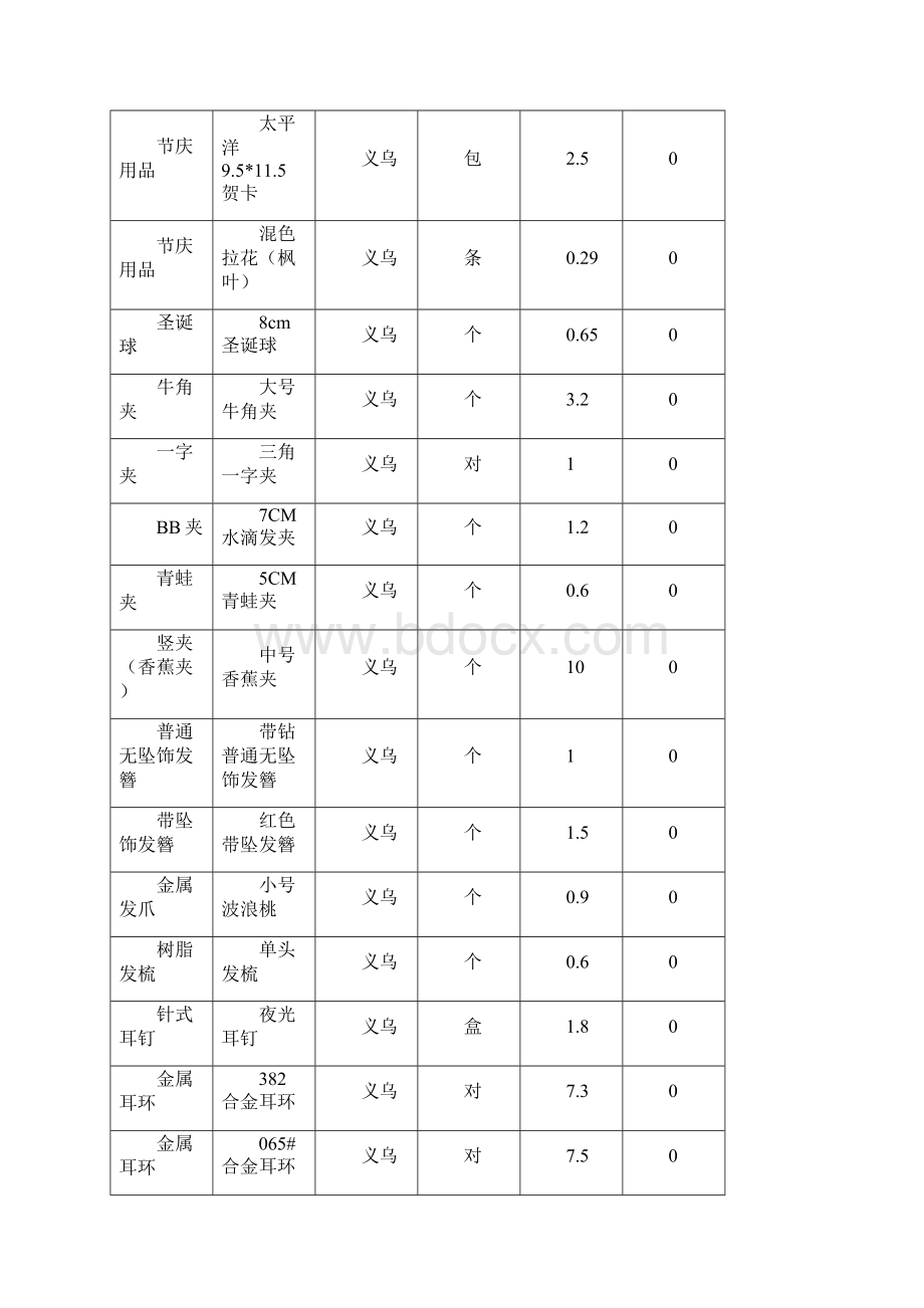 义乌小商品价格行情榜单.docx_第3页