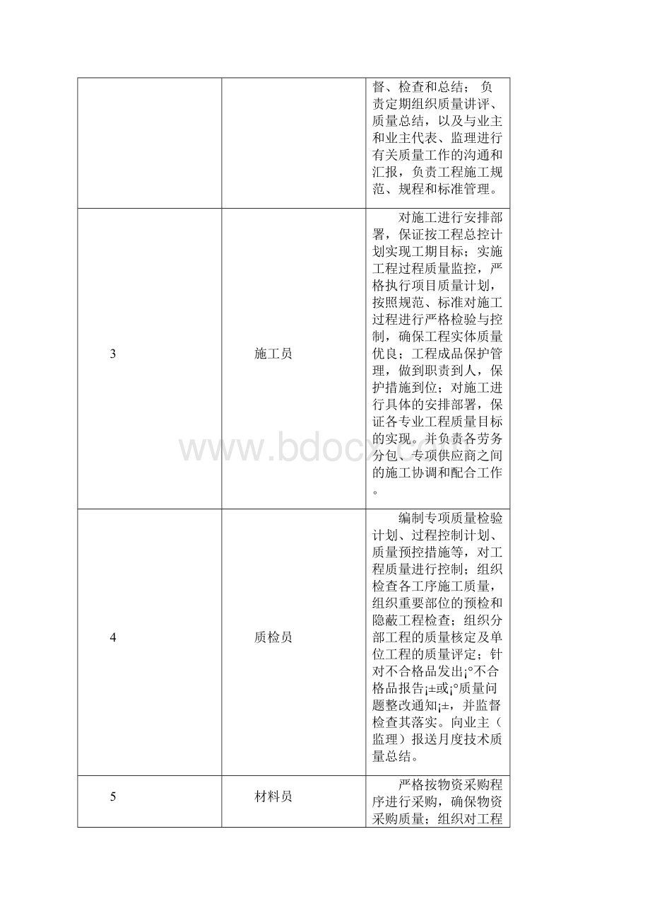 完整word版质量安全管理体系.docx_第3页