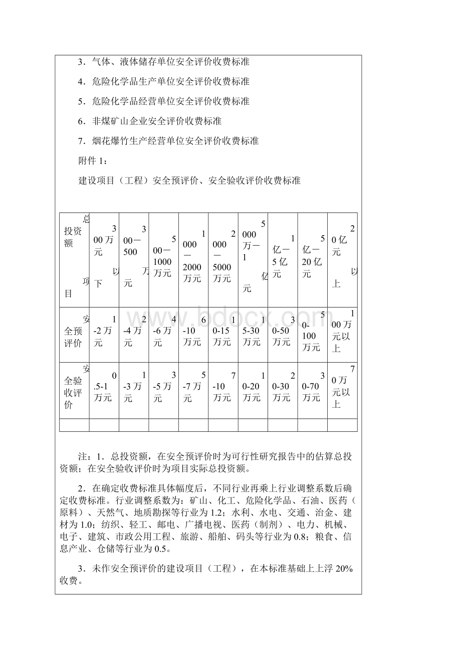 重庆市安全评价收费标准.docx_第2页