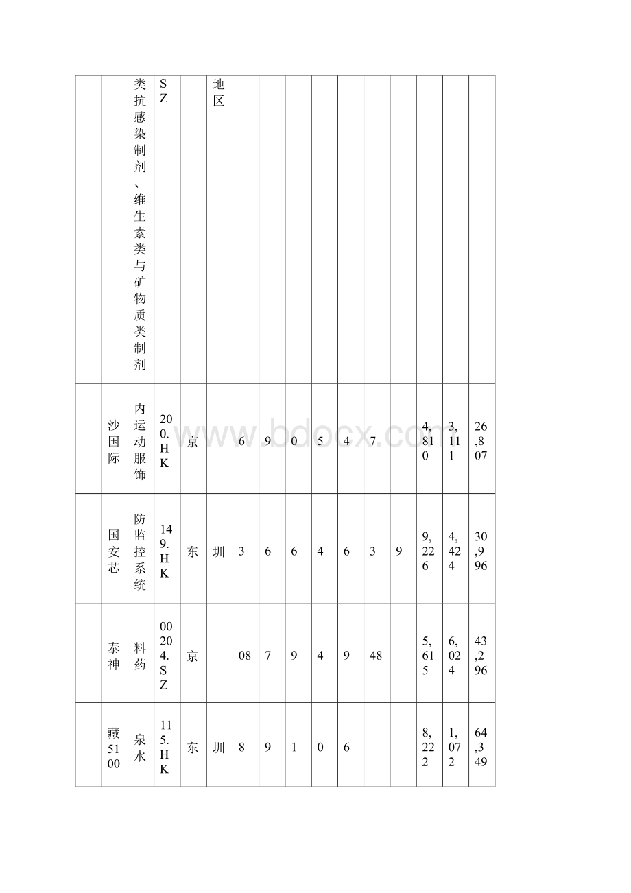 福布斯中小上市企业100强.docx_第2页