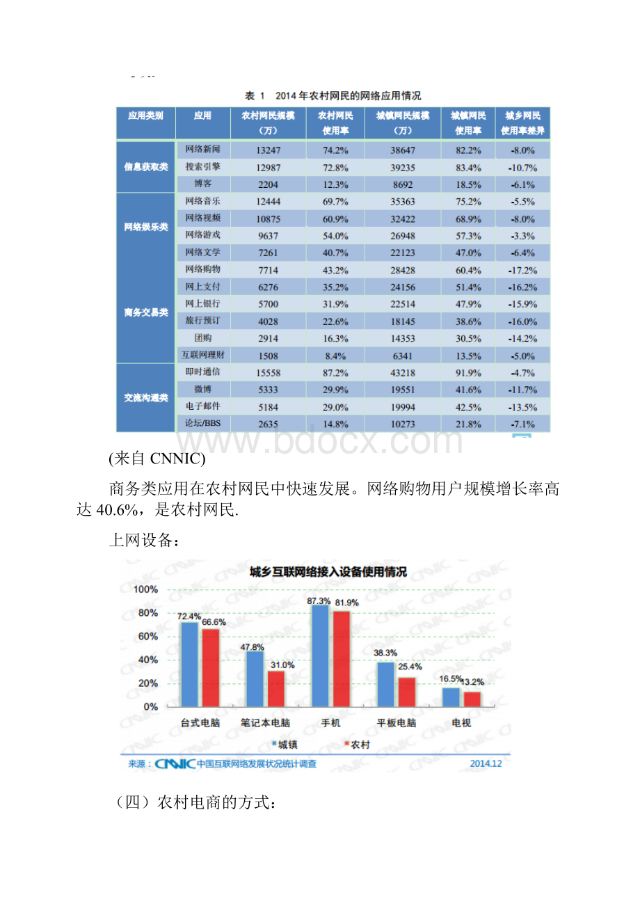 农村电商的现状及发展思路浅析.docx_第3页