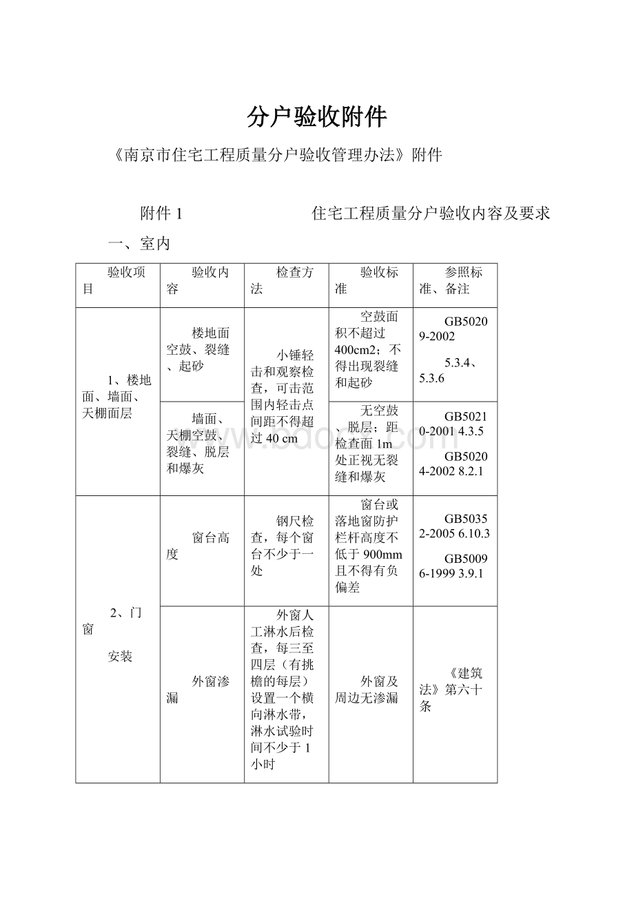 分户验收附件.docx_第1页