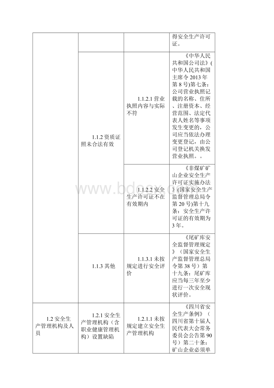 尾矿库企业安全隐患排查上报通用标准.docx_第3页