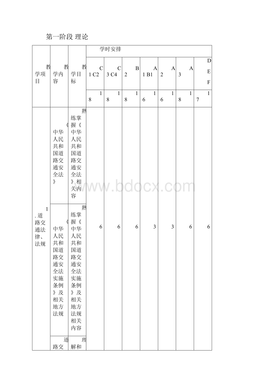 中华人民共和国机动车驾驶员培训教学大纲.docx_第2页