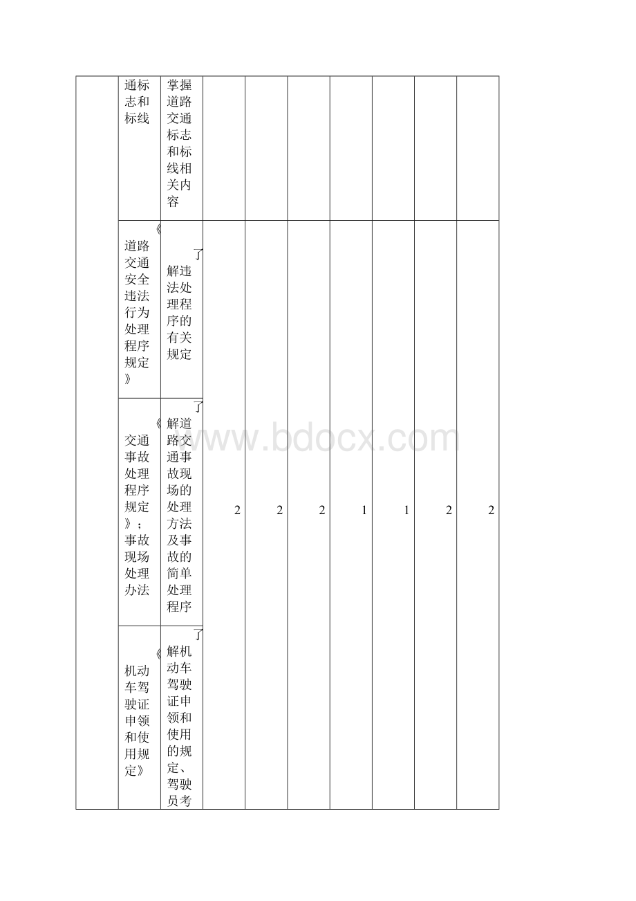 中华人民共和国机动车驾驶员培训教学大纲.docx_第3页