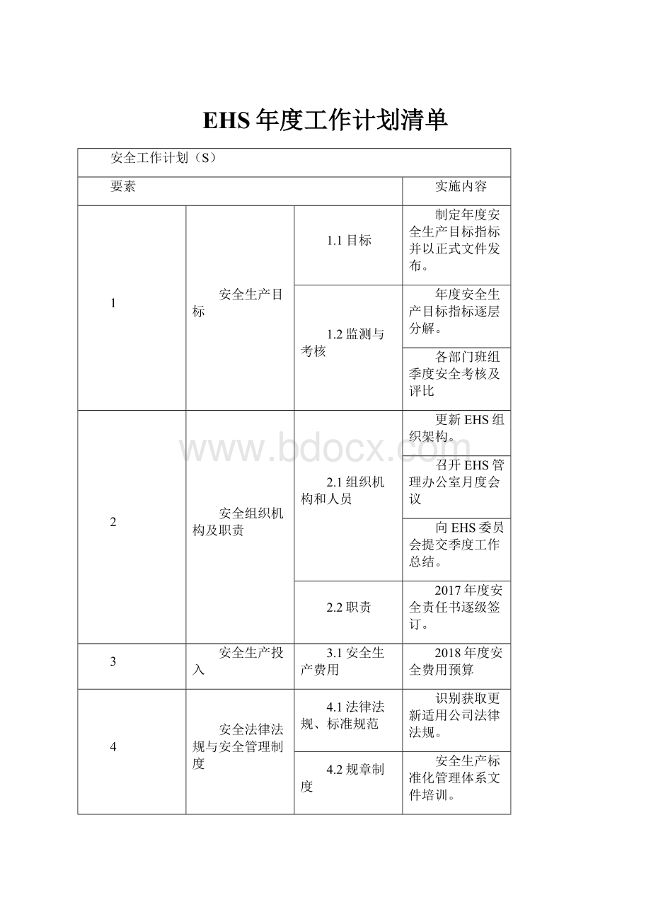 EHS年度工作计划清单.docx