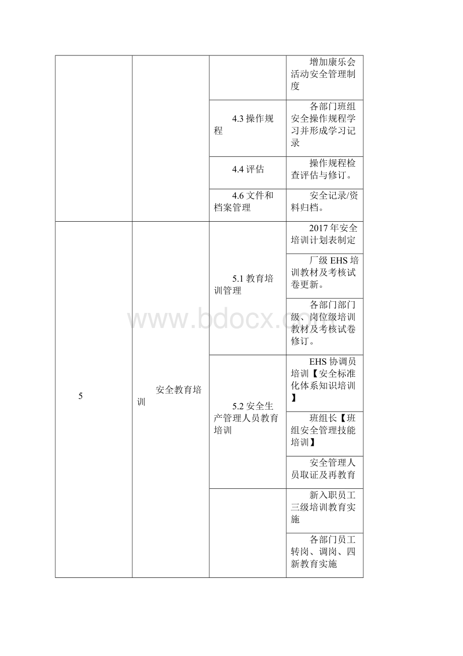 EHS年度工作计划清单.docx_第2页