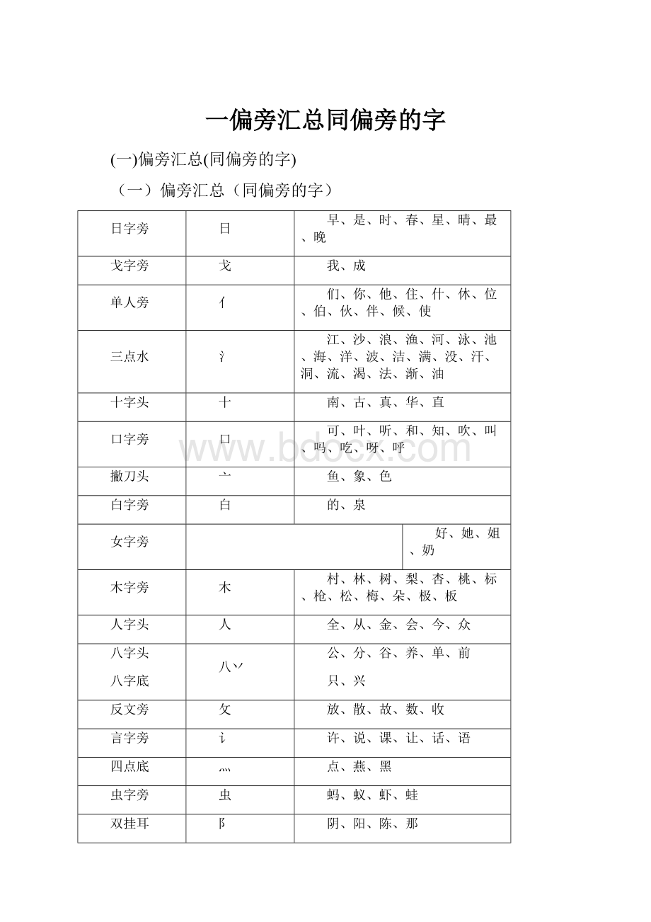 一偏旁汇总同偏旁的字.docx_第1页