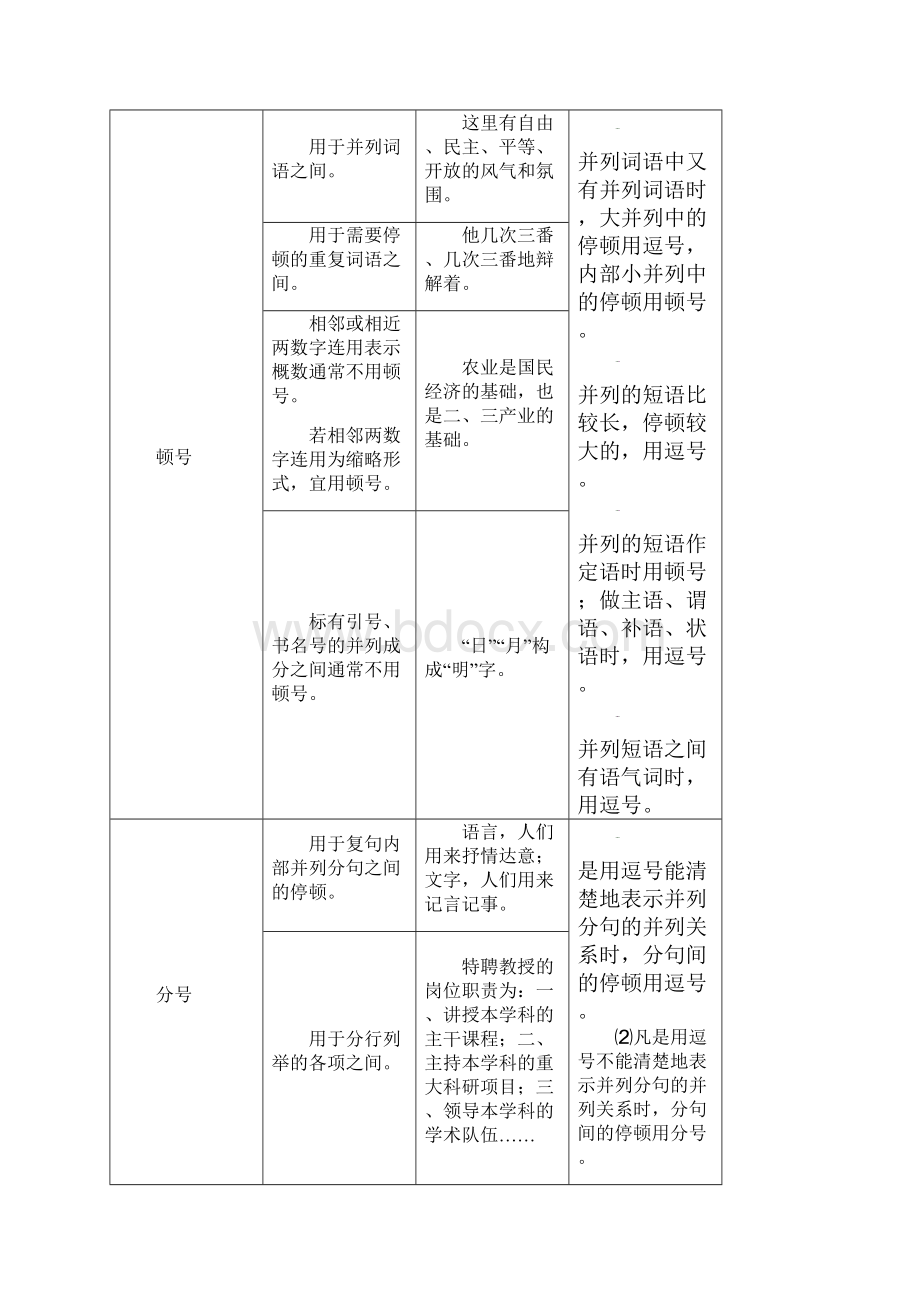 精编初中语文专题辅导资料 标点符号解析版.docx_第3页