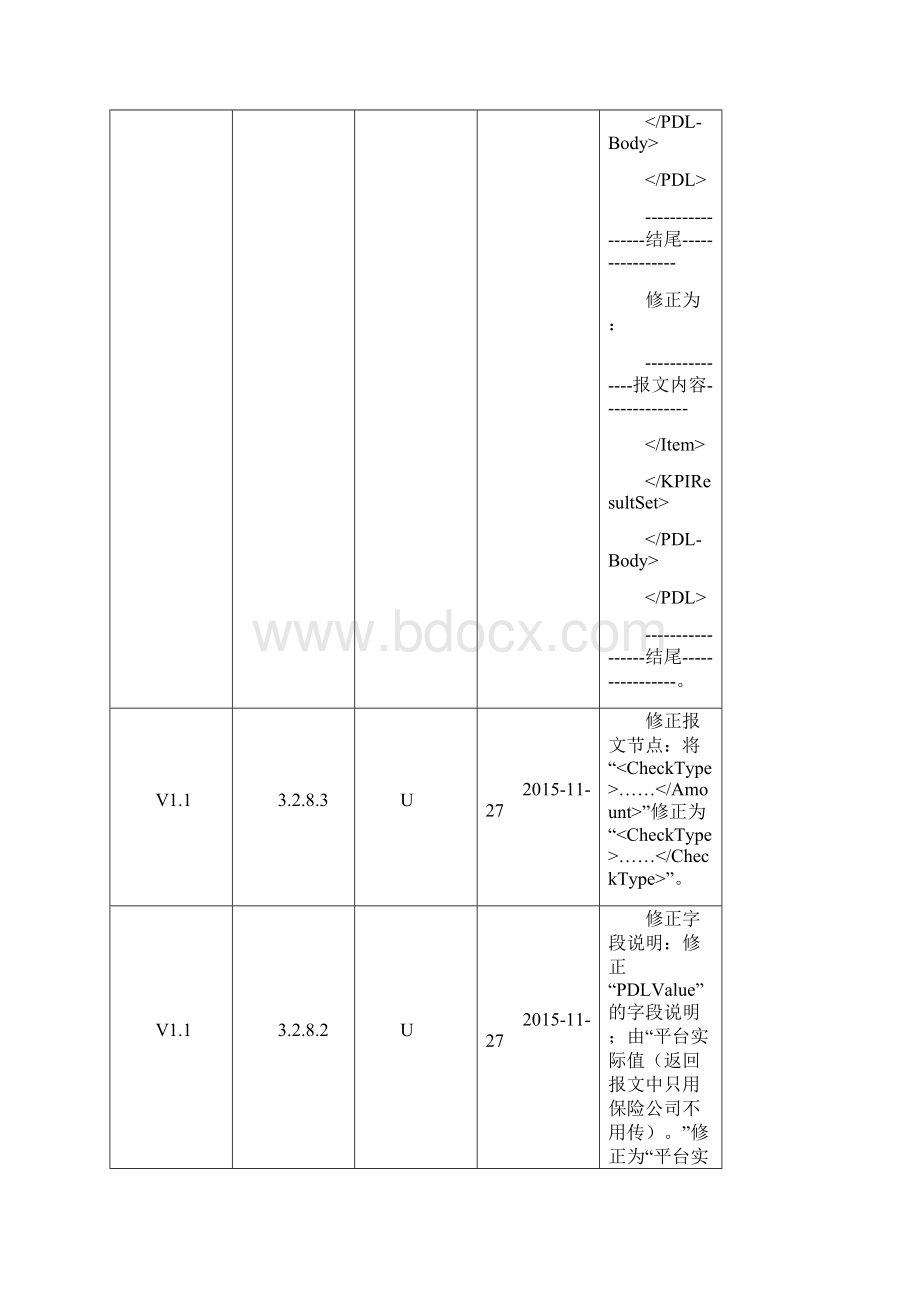 技术规范标准中国保险业保单登记管理信息平台第二期数据抽取技术方案说明及接口规范寿.docx_第3页