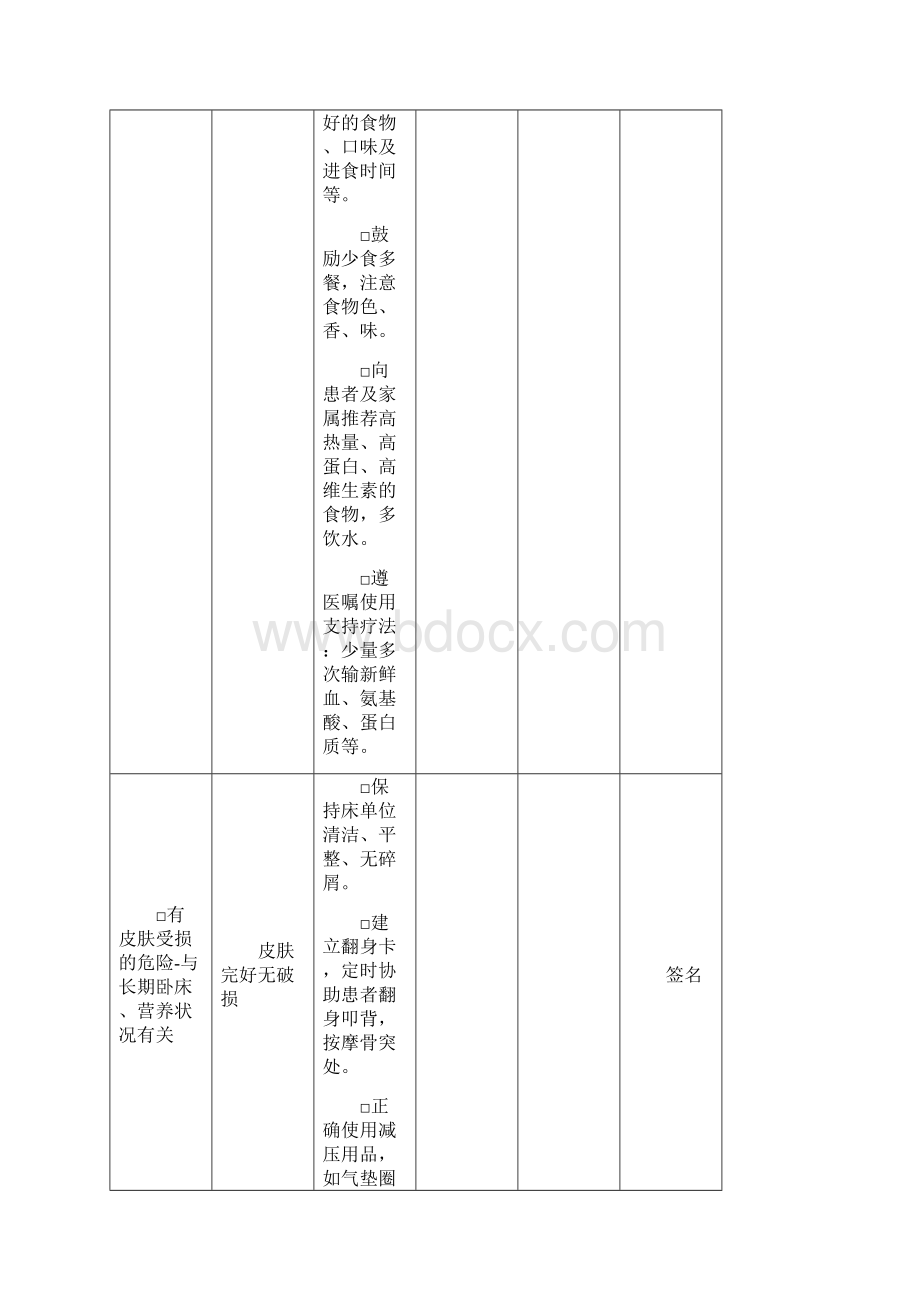 自制各科室护理计划清单实用模板.docx_第3页