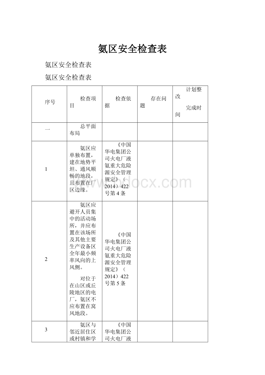 氨区安全检查表.docx