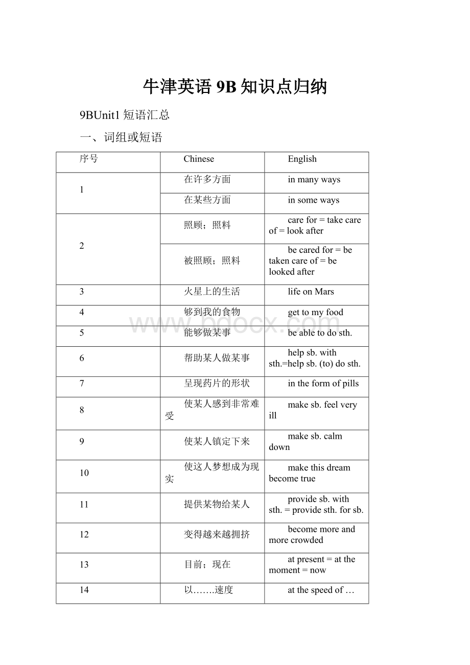 牛津英语9B知识点归纳.docx_第1页