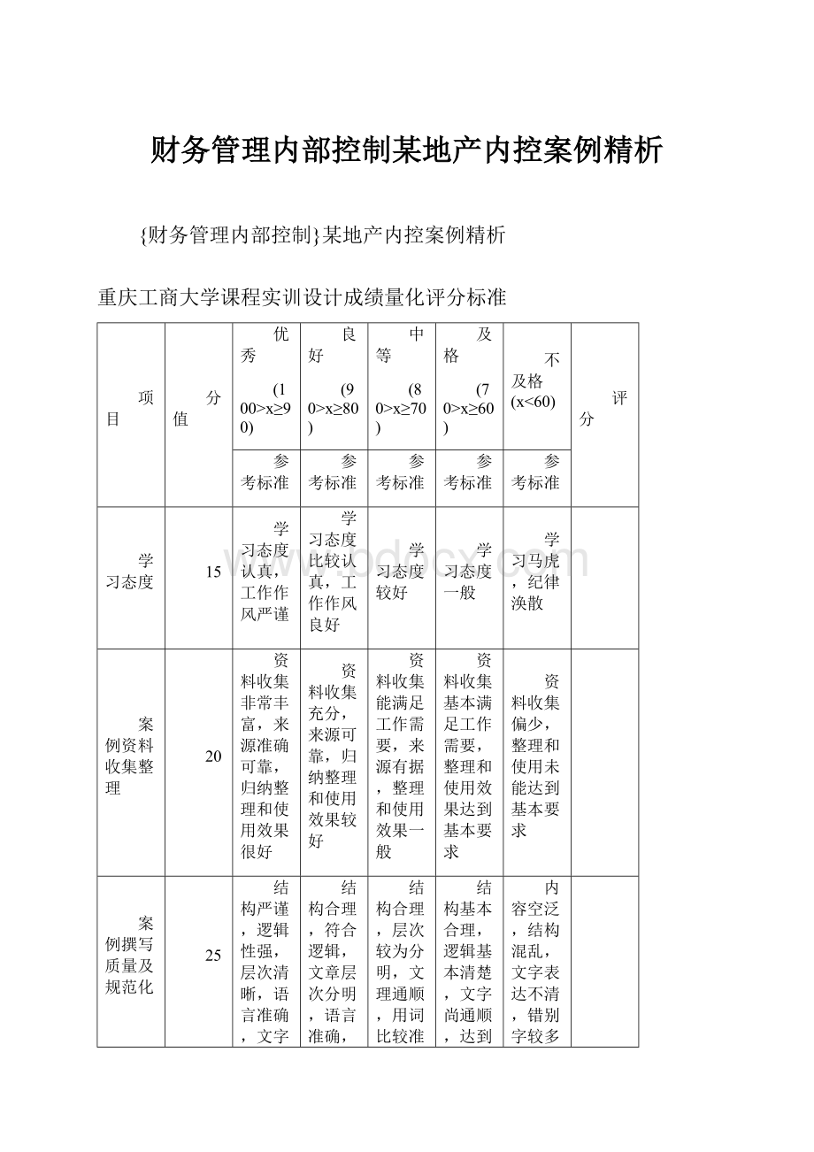 财务管理内部控制某地产内控案例精析.docx