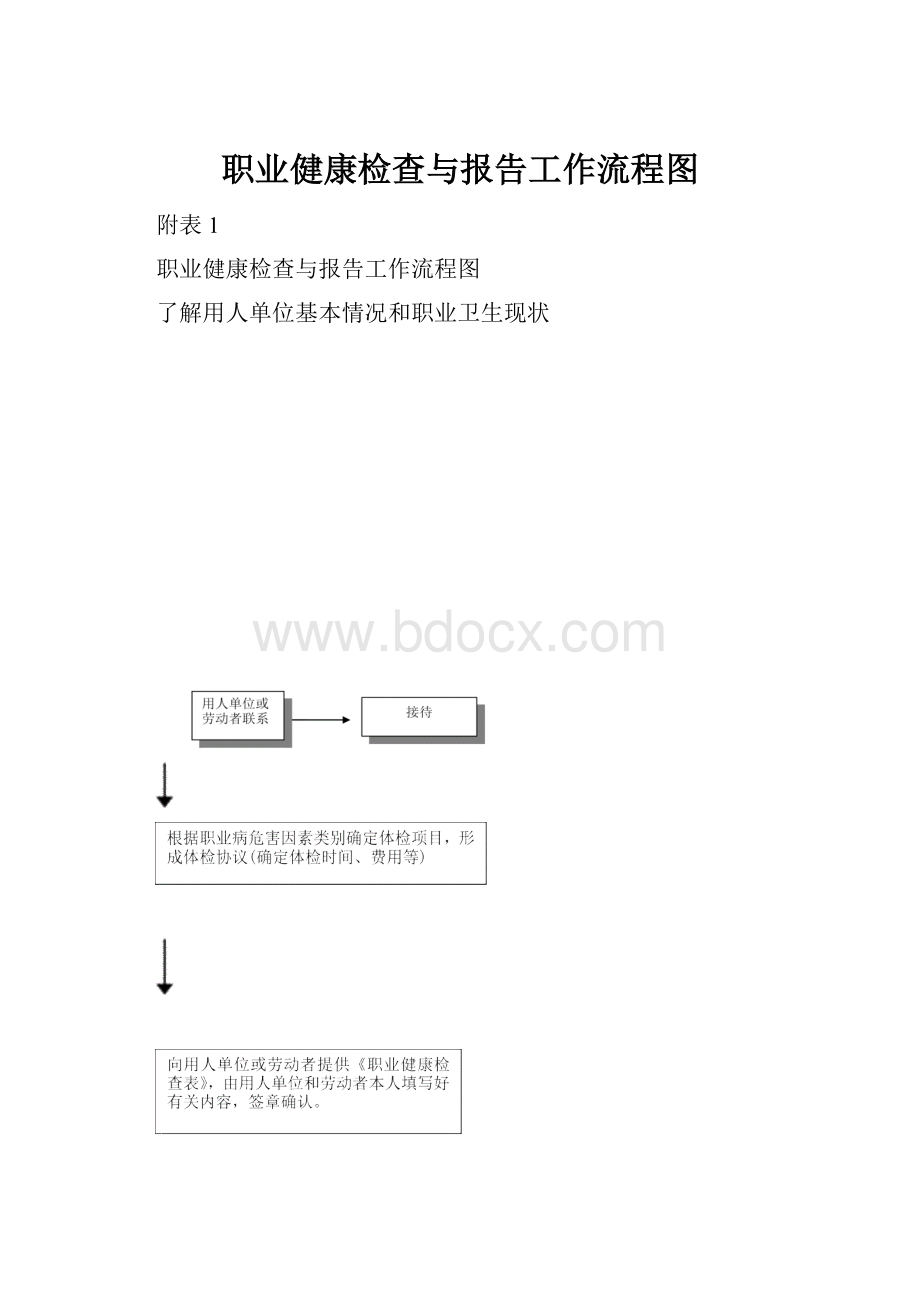 职业健康检查与报告工作流程图.docx_第1页