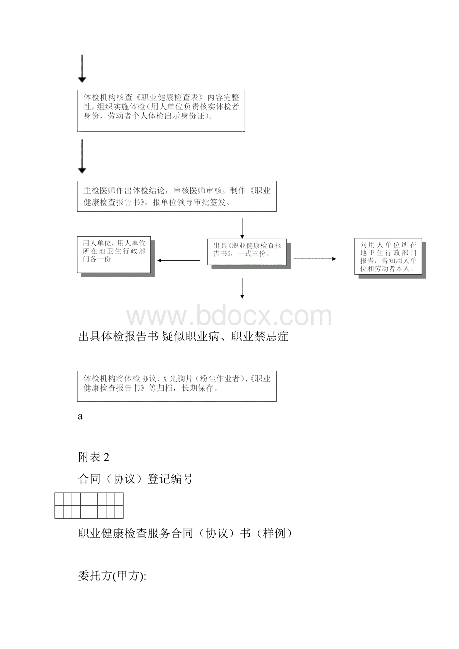 职业健康检查与报告工作流程图.docx_第2页