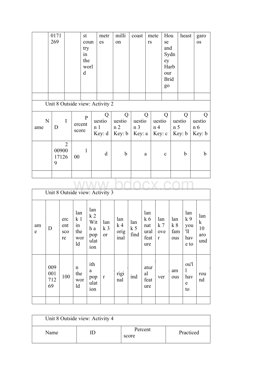 山东大学新标准大学英语网上作业答案第一册视听说.docx_第2页