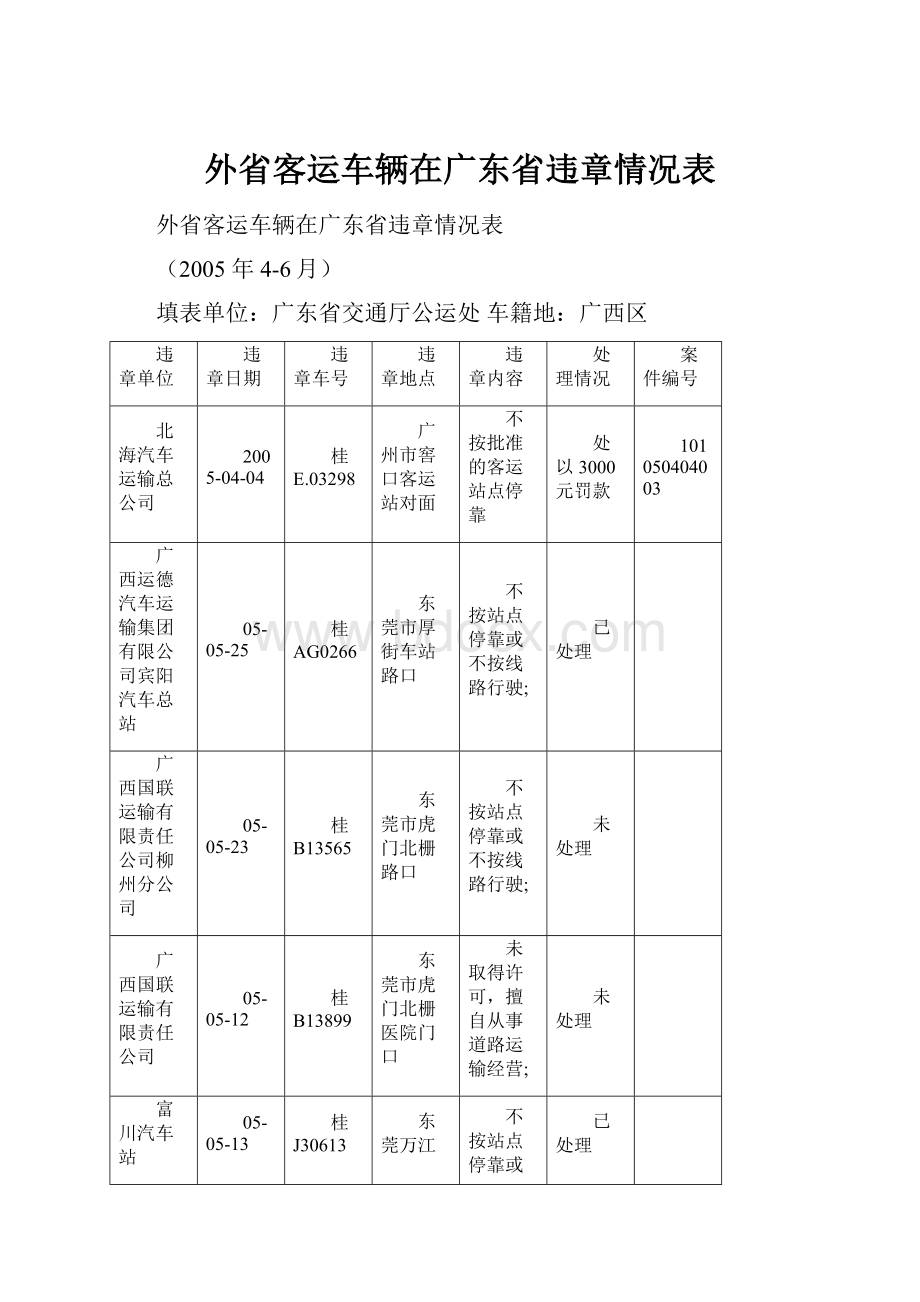 外省客运车辆在广东省违章情况表.docx_第1页