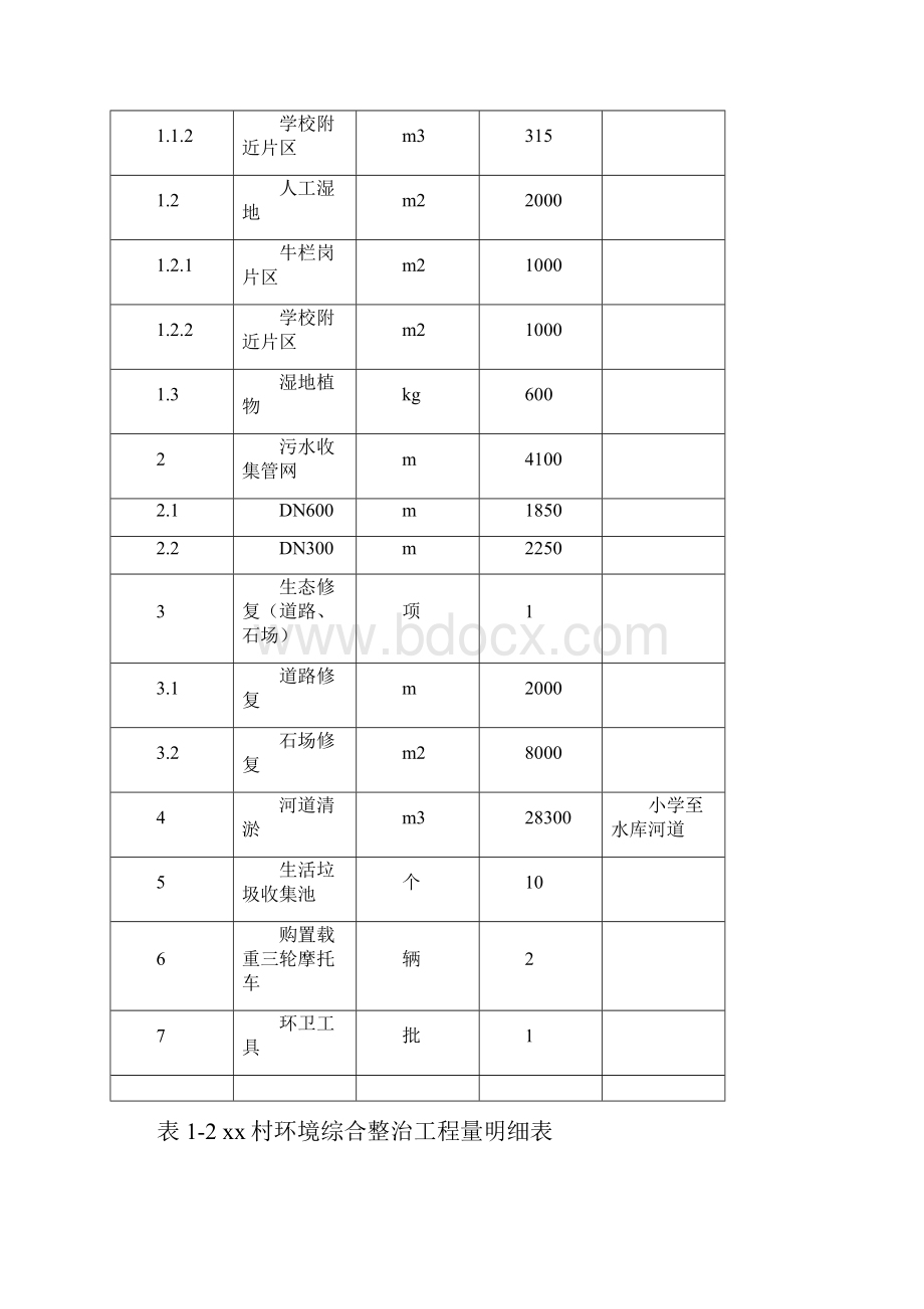 xxx镇xxx村连片环境综合整治工程实施方案.docx_第3页