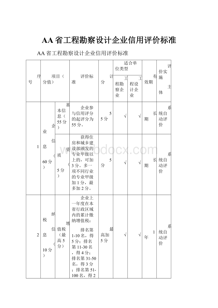 AA省工程勘察设计企业信用评价标准.docx