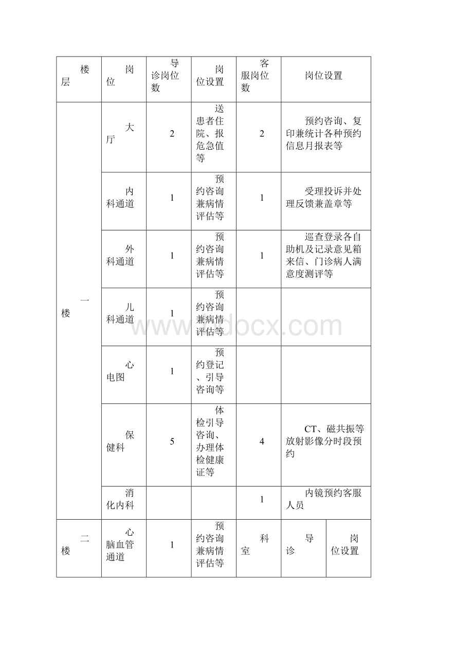 厦门市第三医院.docx_第3页