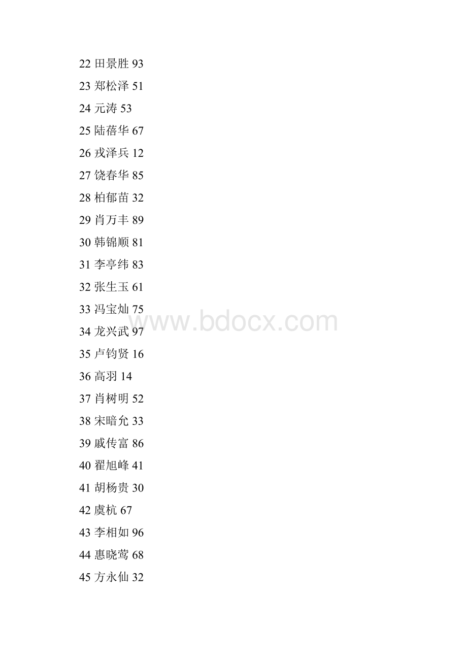 远航驾校1025科目一考试结果.docx_第2页