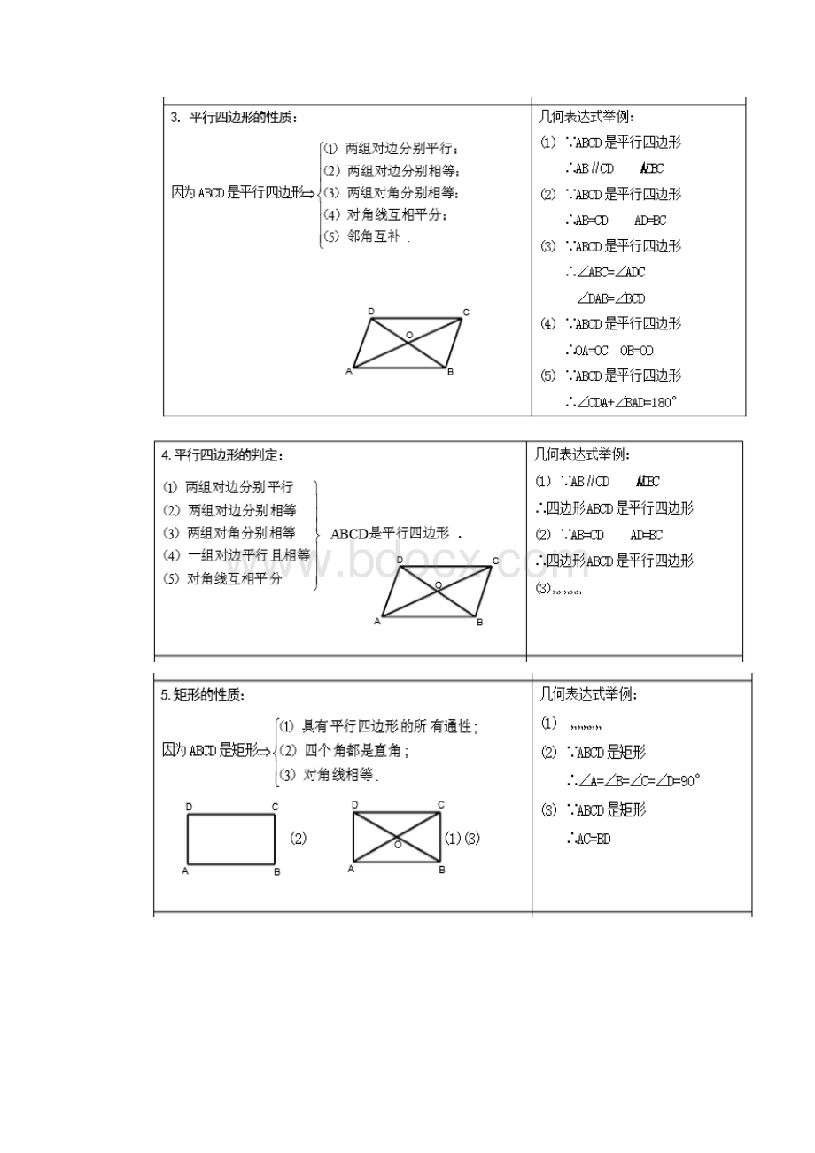 八年级下数学知识点总结.docx_第3页