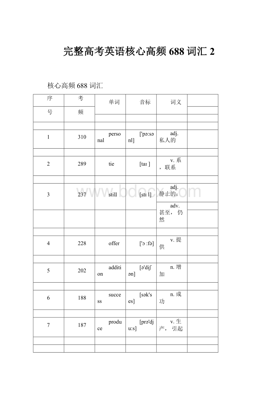 完整高考英语核心高频688词汇2.docx_第1页