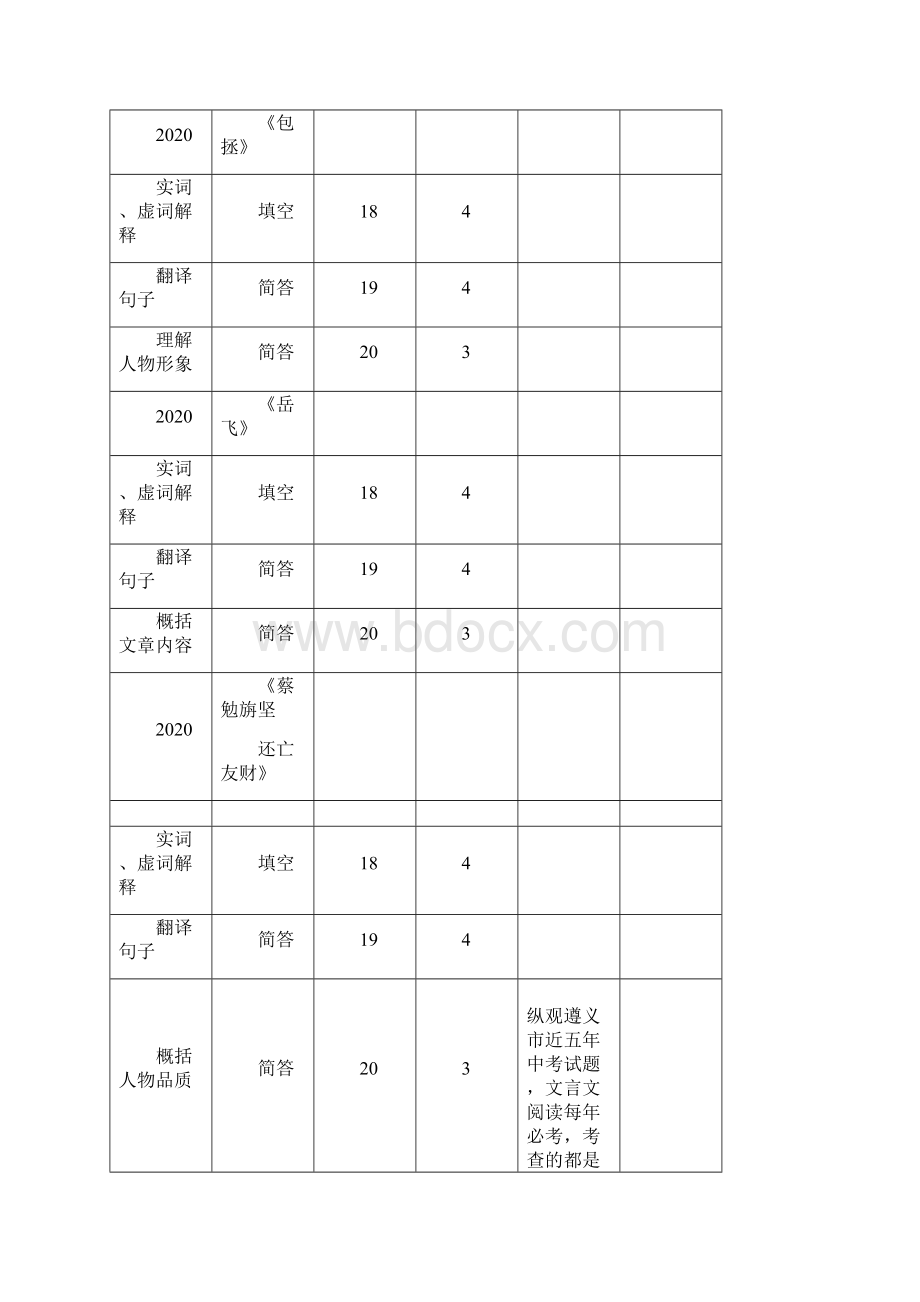 中考命题研究遵义中考语文 阅读 专题五 文言文阅读无答案.docx_第2页