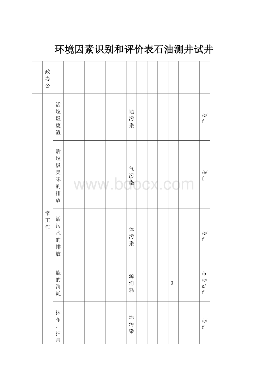 环境因素识别和评价表石油测井试井.docx