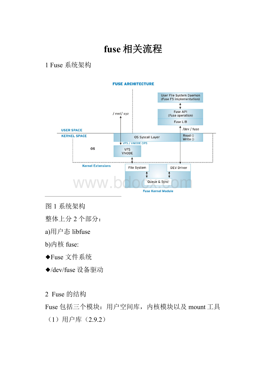 fuse相关流程.docx_第1页