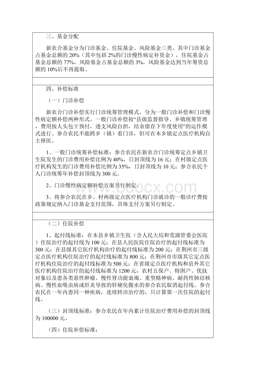 度监利县新型农村合作医疗制度实施办法.docx_第2页