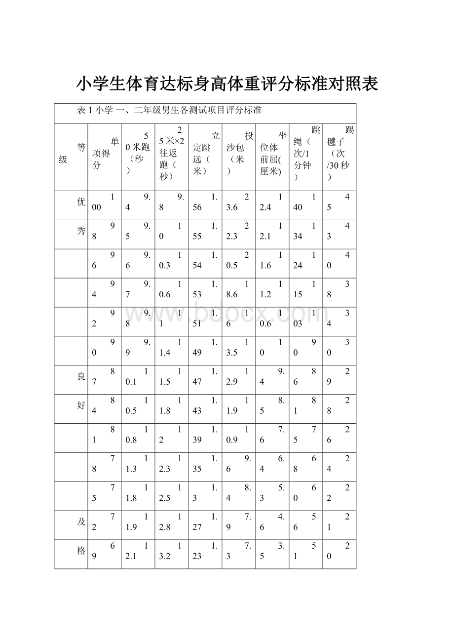 小学生体育达标身高体重评分标准对照表.docx