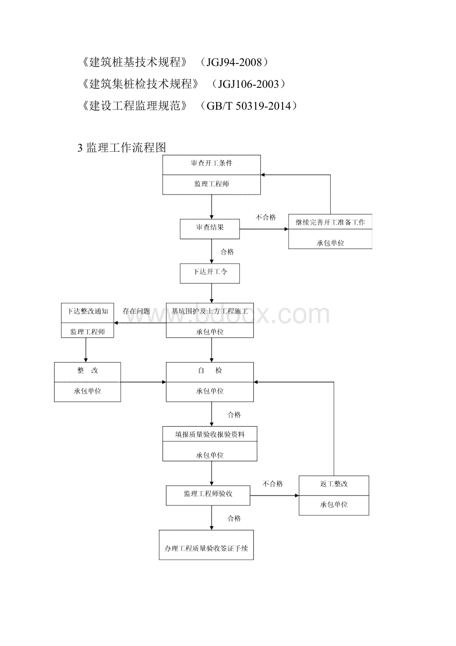 深基坑监理实施细则.docx_第3页