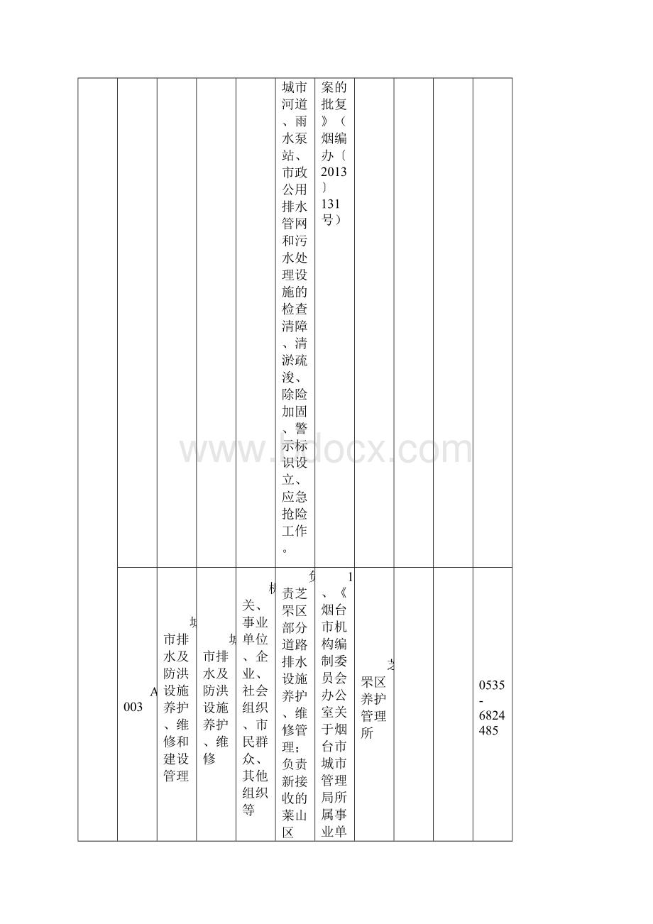 烟台市城市排水服务中心业务范围清单.docx_第3页