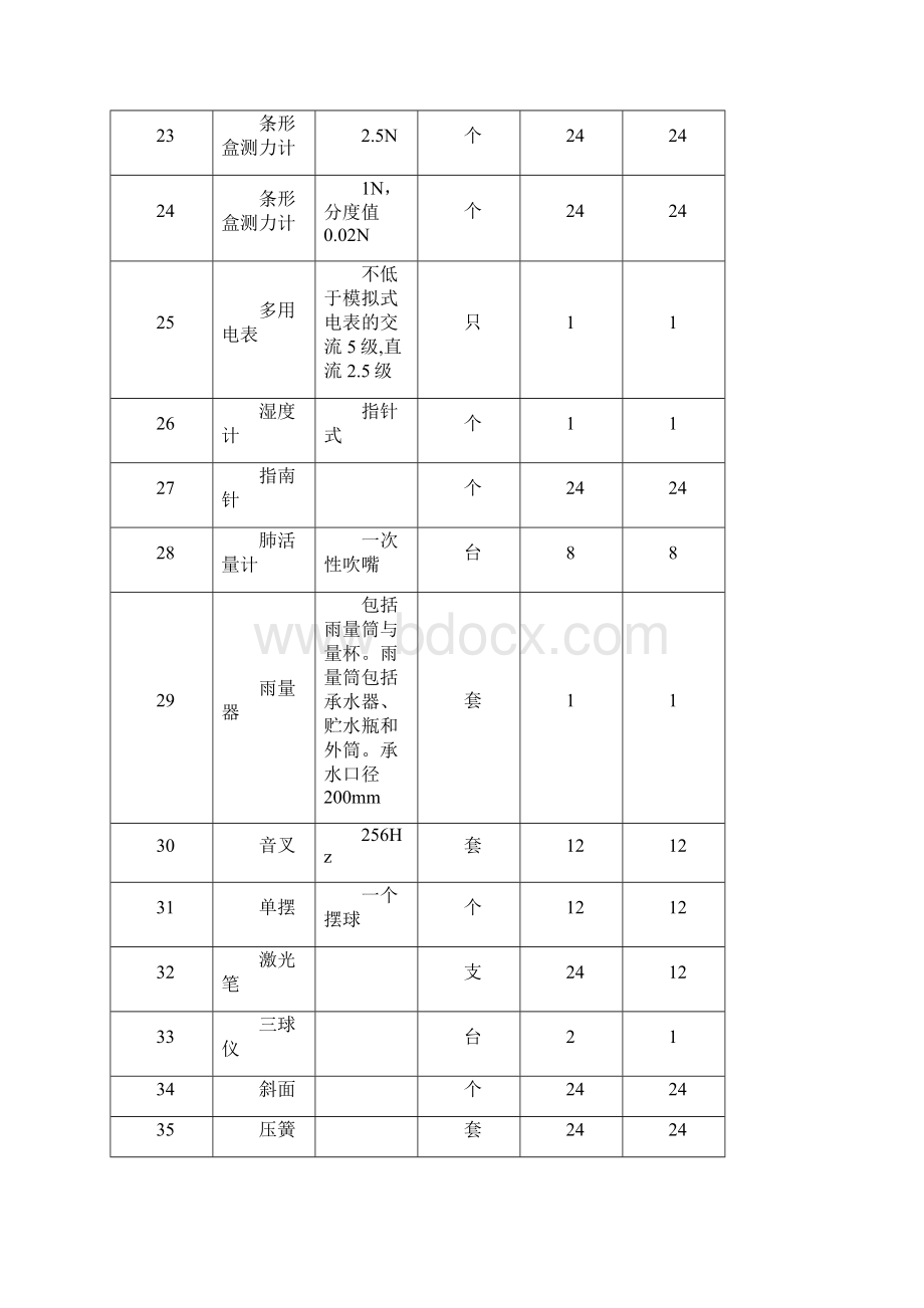 科学实验室器材配置统计表.docx_第3页